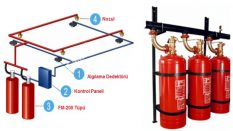 FM-200 GAZLI SÖNDÜRME SİSTEMLERİ